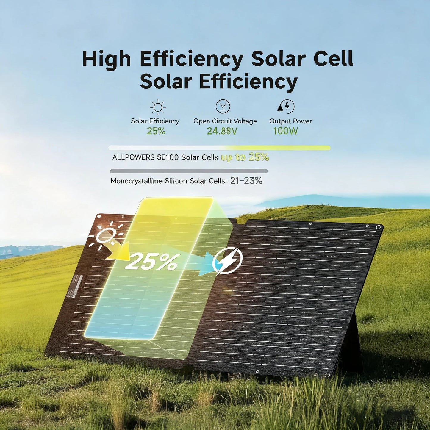 Allpowers 100W Foldable Solar Panel Waterproof Outdoor Power Station Backup