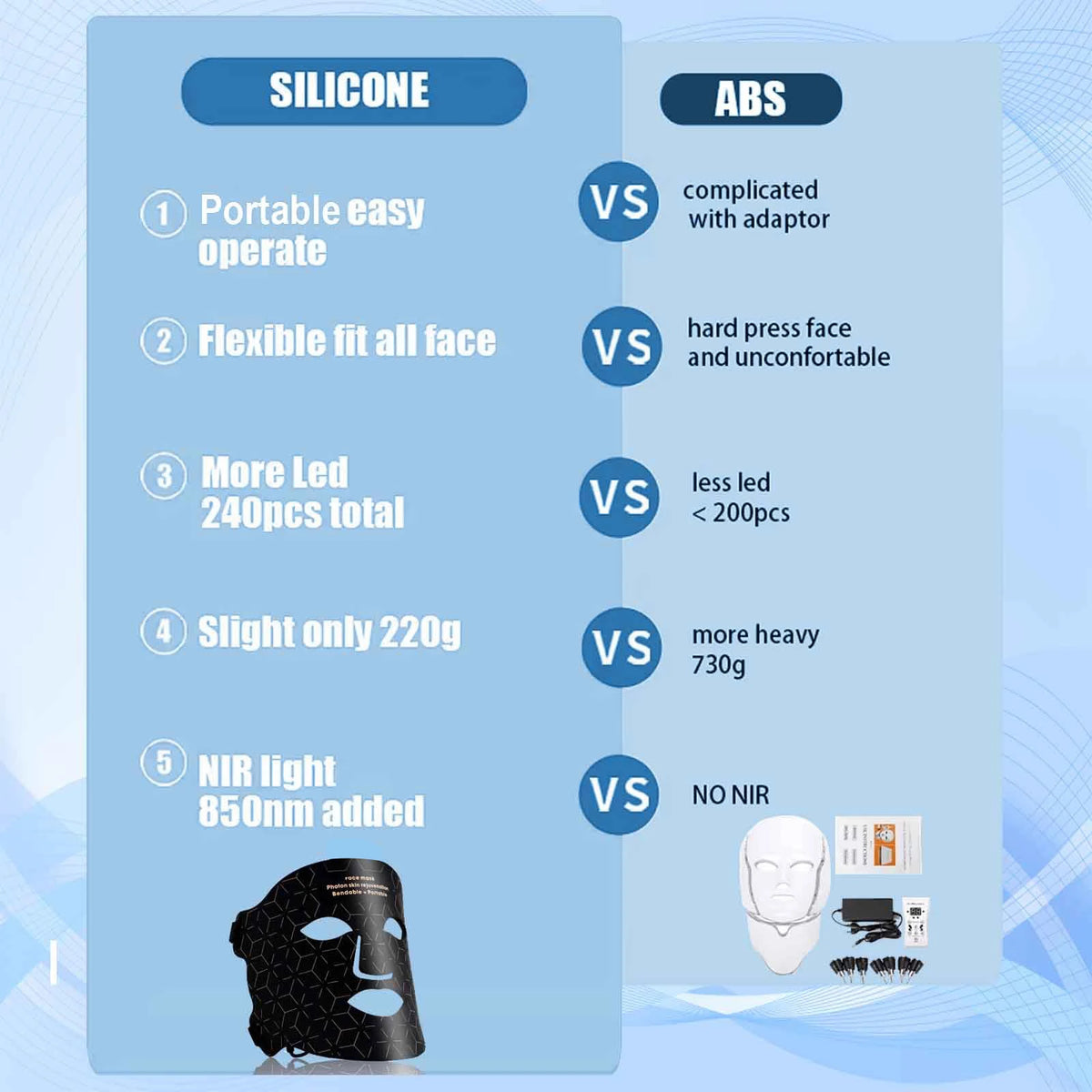 Portable LED Face Mask Light Therapy For Anti Aging Wrinkles Skin Rejuvenation