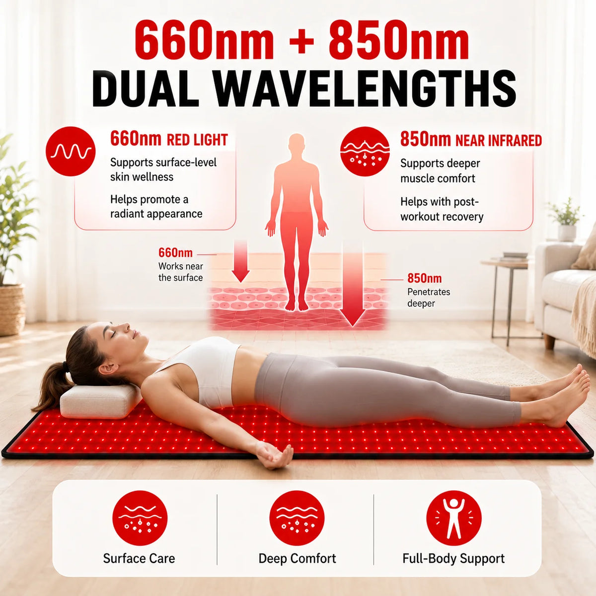 Red Light Therapy Mat 660nm 850nm With Adjustable Timer Setting